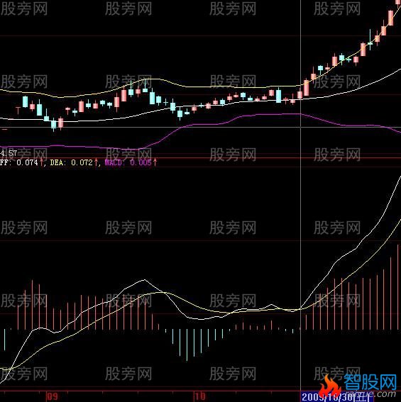 股票共振案例解析