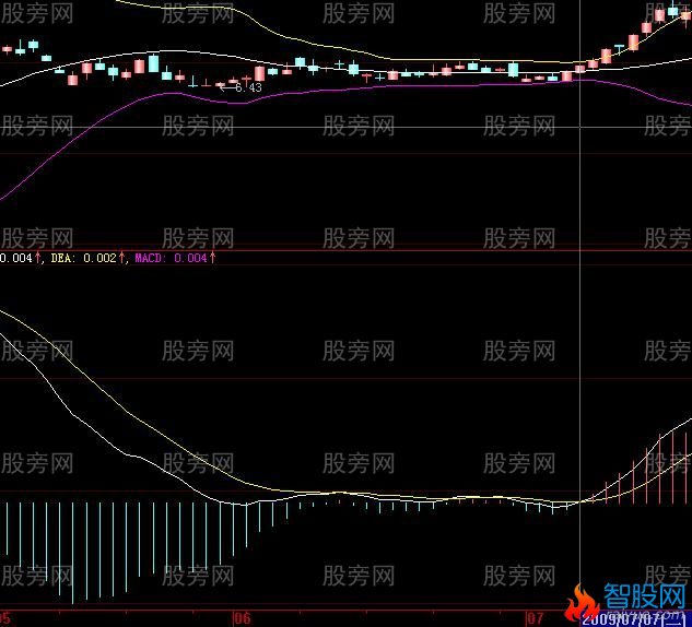 股票共振案例解析