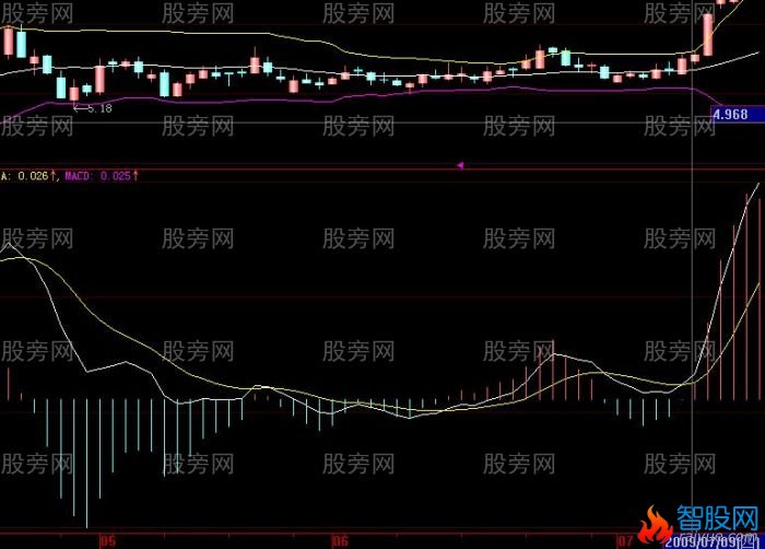 股票共振案例解析