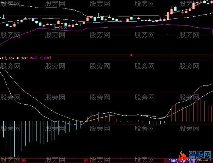 股票共振案例解析