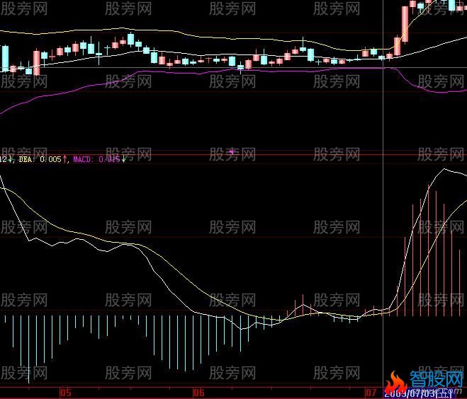 股票共振案例解析