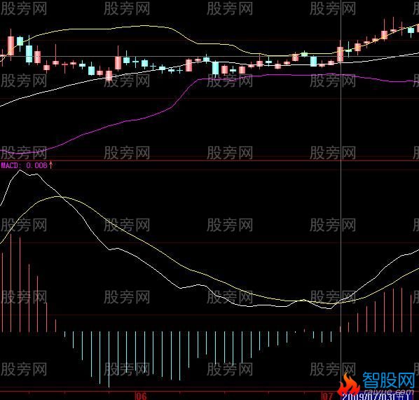 股票共振案例解析