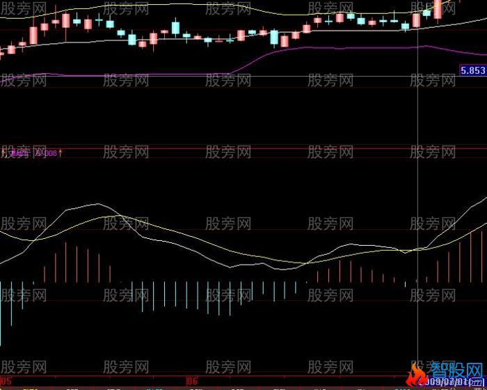 股票共振案例解析