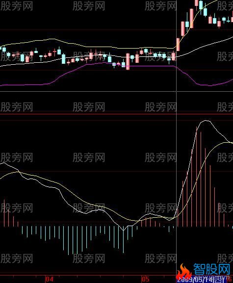 股票共振案例解析