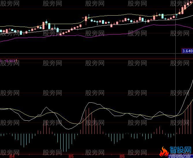 股票共振案例解析