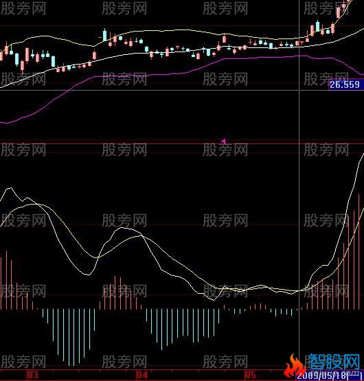 股票共振案例解析