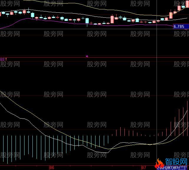 股票共振案例解析