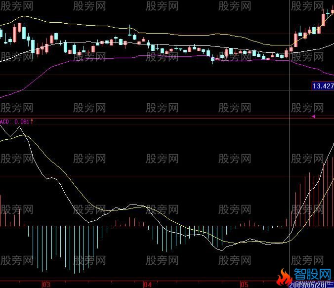 股票共振案例解析