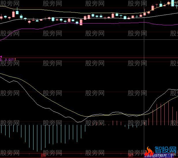 股票共振案例解析