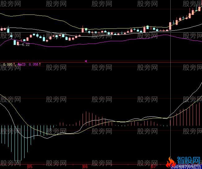 股票共振案例解析