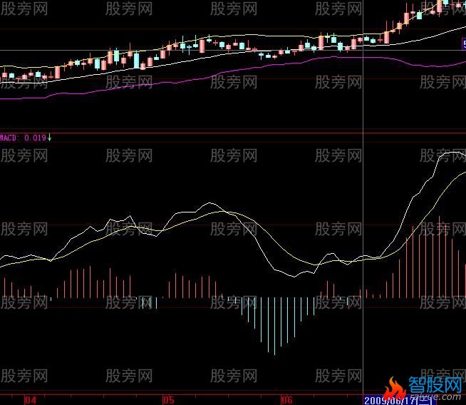 股票共振案例解析