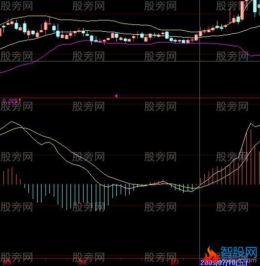 股票共振案例解析