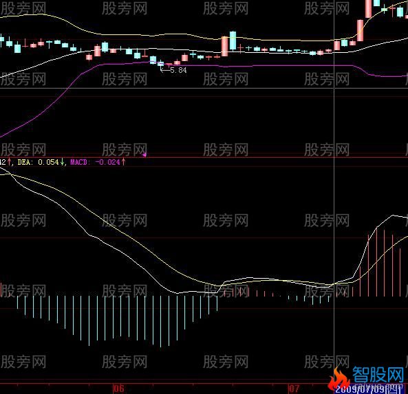 股票共振案例解析