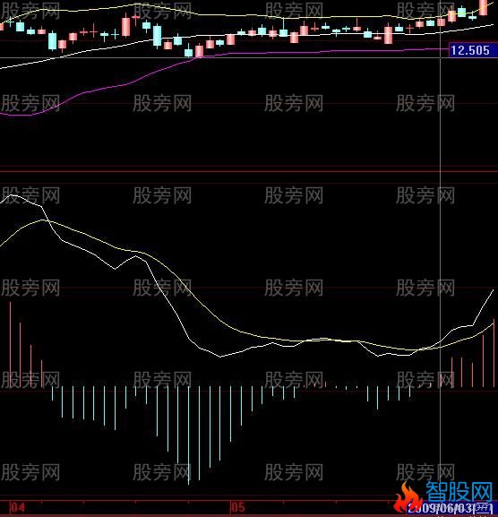 股票共振案例解析