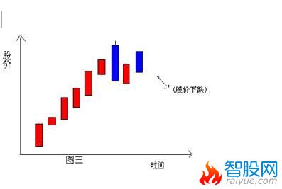 K线分解组合图表