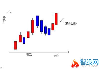 K线分解组合图表