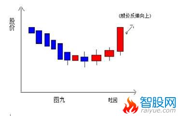 K线分解组合图表