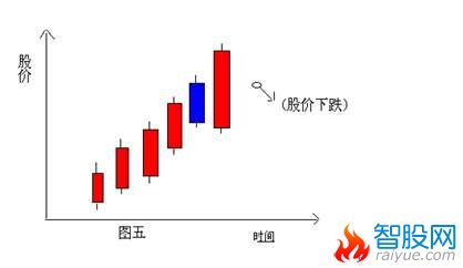 K线分解组合图表