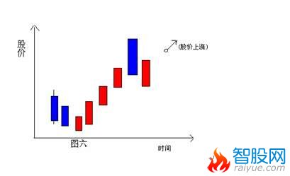 K线分解组合图表