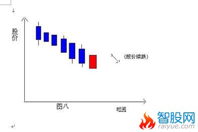 K线分解组合图表