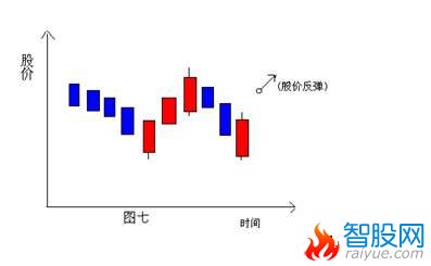 K线分解组合图表