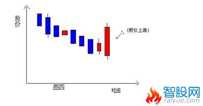 K线分解组合图表