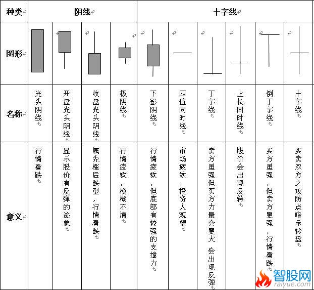 K线分解组合图表