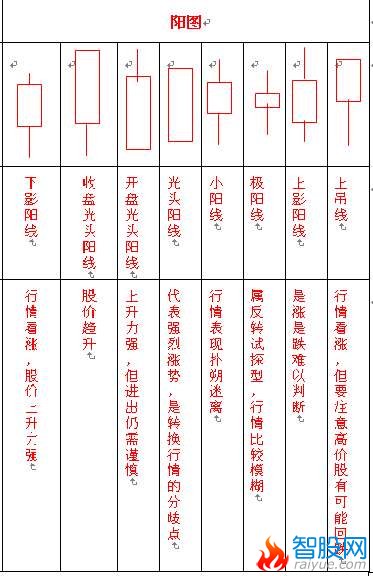 K线分解组合图表