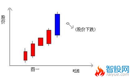 K线分解组合图表