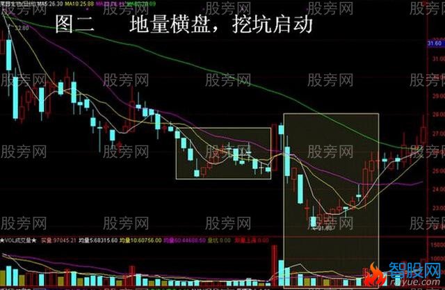 4种爆发性最强的个股图形