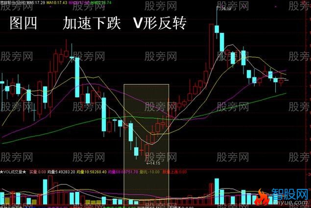 4种爆发性最强的个股图形