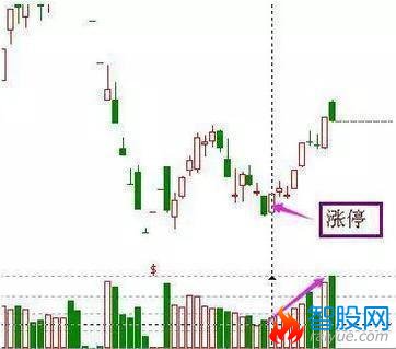 总结多年的实战抄底技巧