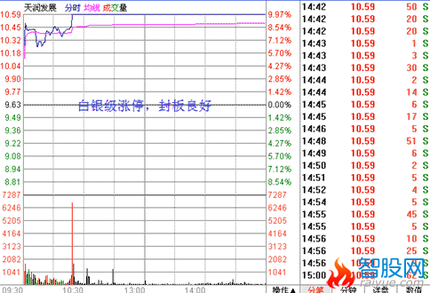 涨停双响炮涨停板战法