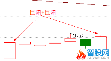 涨停双响炮涨停板战法