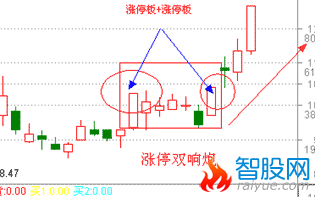 涨停双响炮涨停板战法