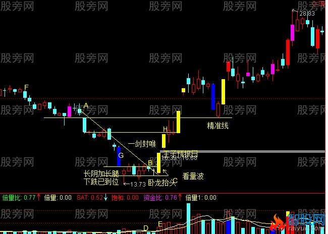 最强抓涨停战法