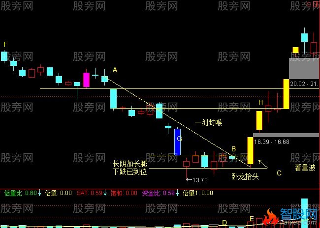 最强抓涨停战法