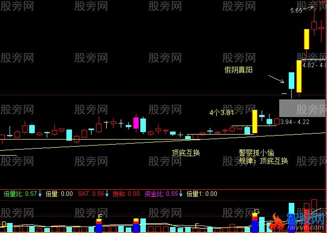 最强抓涨停战法