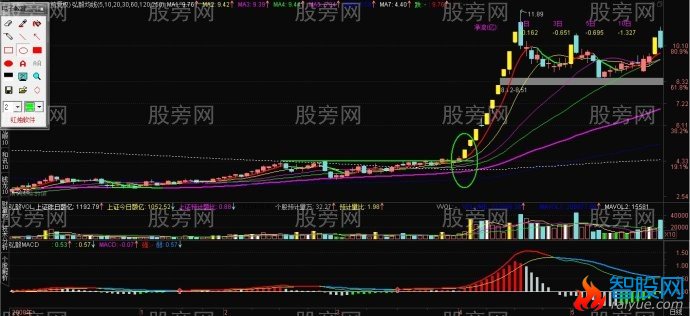 出手必抓起爆点买点