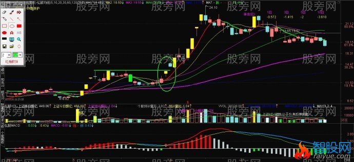 出手必抓起爆点买点