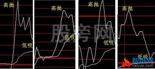 看懂四张图 学会高抛低吸