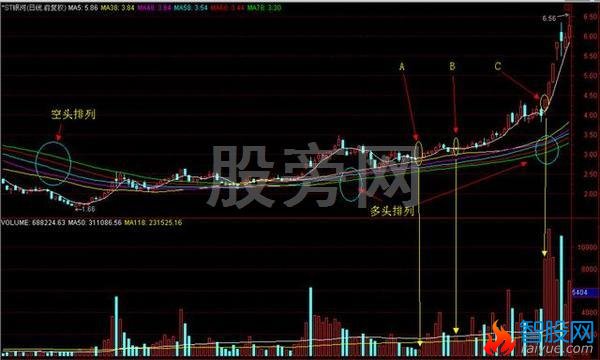 真正经典的股市操作套路