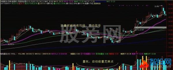 真正经典的股市操作套路