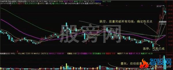 真正经典的股市操作套路