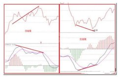 MACD一买就涨方法