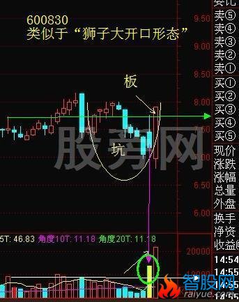 稳健成功率高的“坑+板模式”