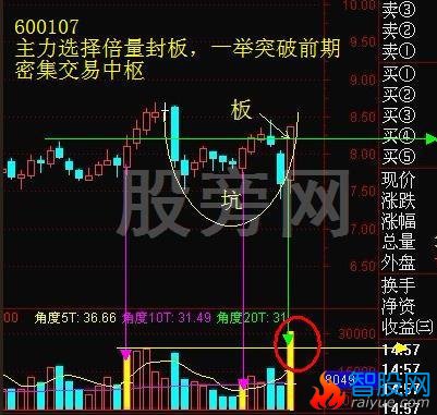 稳健成功率高的“坑+板模式”