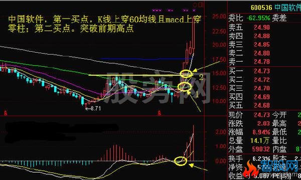 用周线选出大牛股