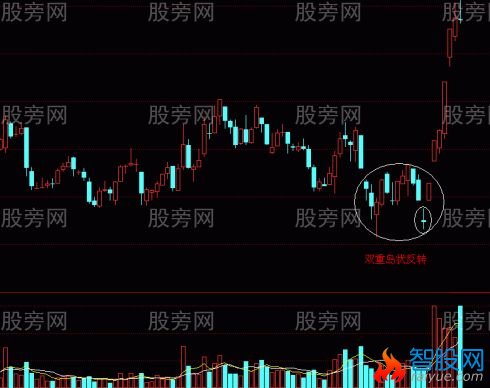 两种可能涨10倍的突破形态