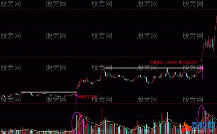 两种可能涨10倍的突破形态